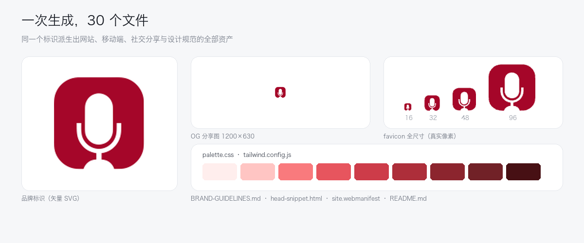 A complete generated brand kit: mark, favicons, OG image, colour ramp and docs