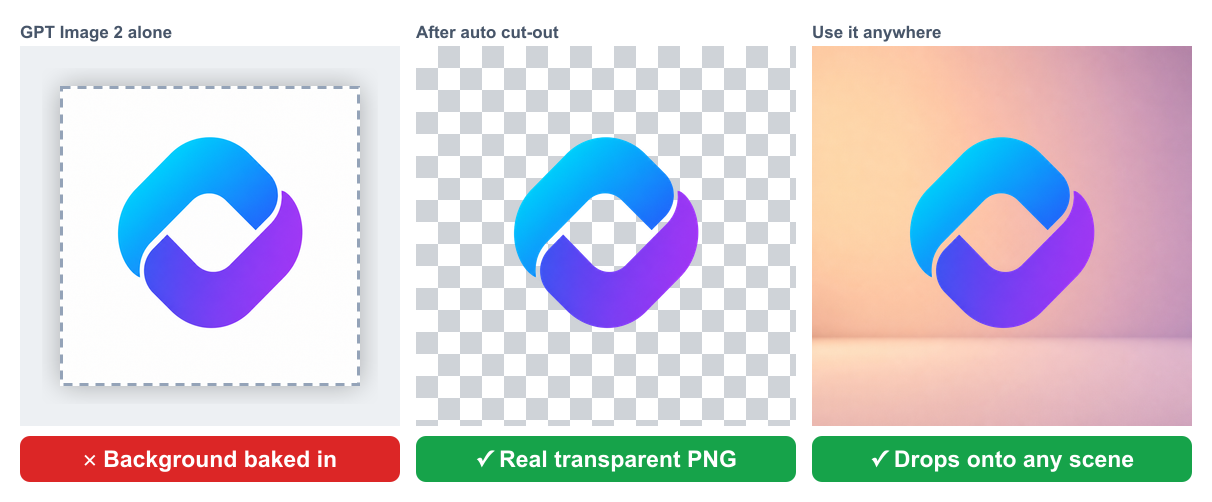 ثلاث خطوات لعلامة شعار: مخرجات GPT Image 2 الأولية، الشعار نفسه مقتطعًا على رقعة شطرنج للشفافية مع فجوات داخلية شفافة، ثم على مشهد